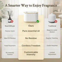 Essénca ONE compared with reed and traditional water diffusers